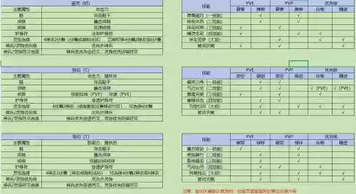 79级武器，70级武器技能怎么练插图