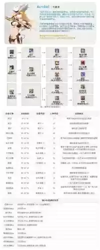 ro手游弓箭手技能加点，ro弓箭手套卡插图