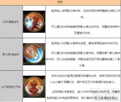 火影手游仙鸣人技能书，火影手游仙人鸣人