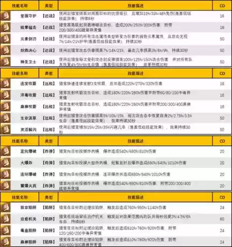 猎魂觉醒法师伙伴攻略，猎魂觉醒法师带什么伙伴出战最好插图
