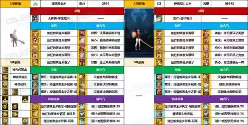 帕拉丁辅助装备耳环选择，帕拉丁耳环带什么好插图
