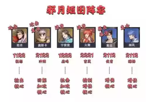 新版邪月阵容魂环搭配，邪月怎么搭配魂环插图1