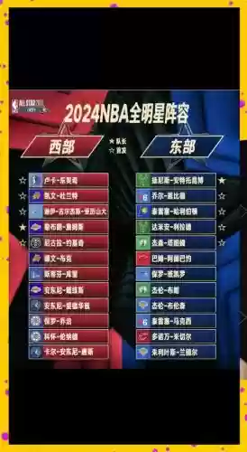 东西部所有阵容搭配，东西部最新战绩排名插图1