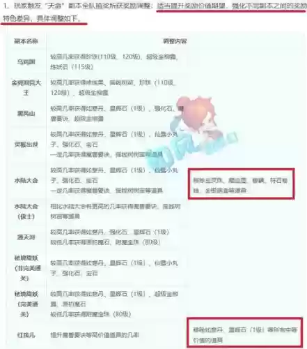 梦幻西游副本双倍，梦幻西游副本受双倍影响吗插图1