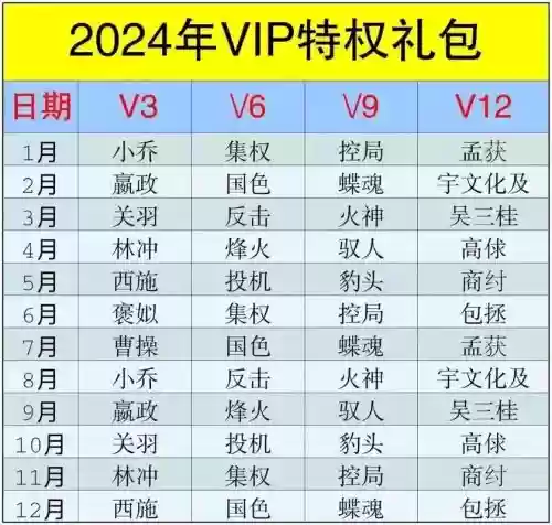 英雄杀每日礼包攻略,英雄杀每周随机礼包更新规律插图 英雄杀每日礼包攻略,英雄杀每周随机礼包更新规律插图