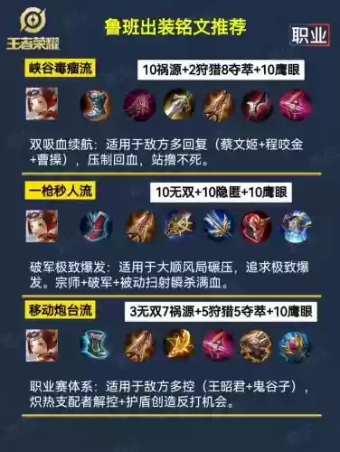 鲁班出什么装备对付肉，鲁班遇到肉的情况下出什么装备插图1