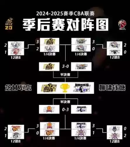 cba历史阵容搭配，cba历史阵容搭配图插图