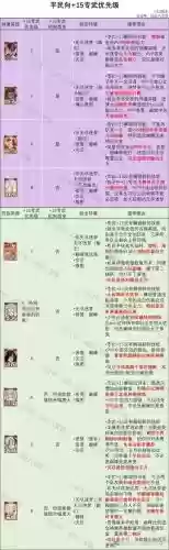 新真武英雄搭配阵容，新真武英雄搭配阵容攻略插图