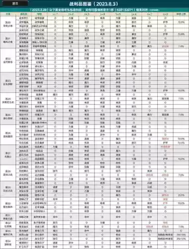 黑暗城堡2竞技场技能设置，暗黑城堡2竞技场兑换插图1
