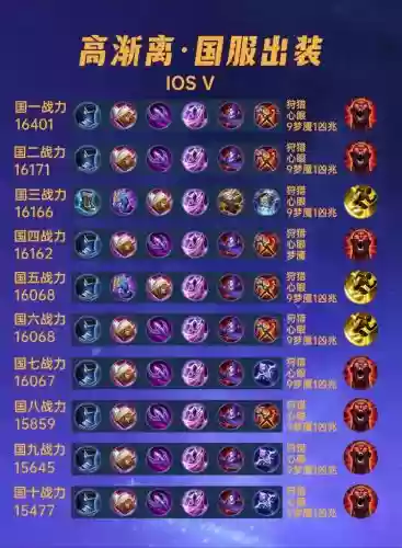 无法转移的装备，装备无法跨界什么意思