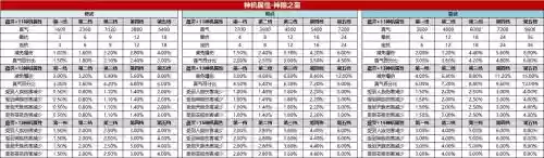 神隐武器灵石，神隐装备怎么获得插图