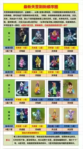 梦幻西游天退星攻略109，梦幻西游天罡星天退星插图