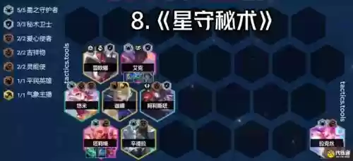 云顶之弈星守阵容搭配，云顶之弈最新版本最强阵容星之守护者