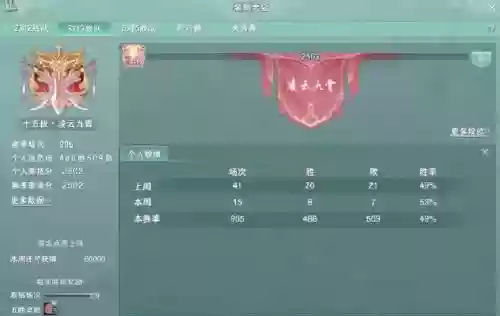 剑网三竞技场换装备属性，剑三竞技场装备对应段位插图