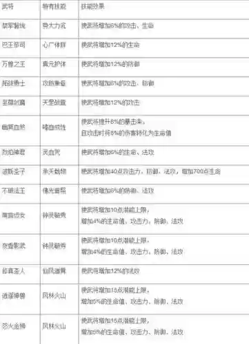 大唐无双白金武将搭配阵容，大唐无双白金武将多少级能带插图