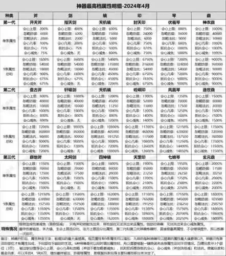 寻仙仙器重铸攻略，寻仙仙器怎么升级最好插图