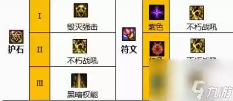 魔化流复仇装备，dnf复仇者魔化怎么用插图1
