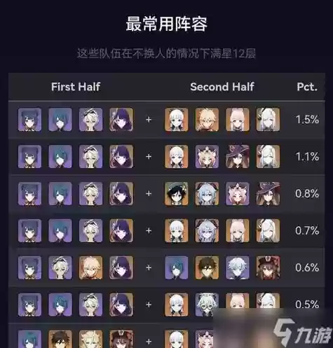 深渊之眼阵容推荐搭配，深渊之眼哪里打插图1