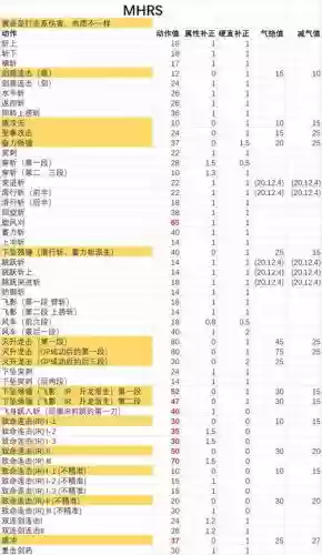怪物猎人世界片手武器列表，怪物猎人世界片手剑教学插图