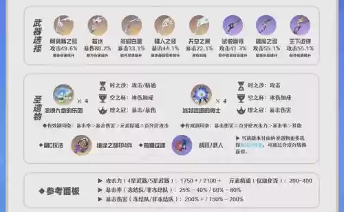 甘阵容搭配，甘怎么加点