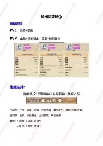 冒险岛2法师带什么装备好，冒险岛2输出t1职业2020插图