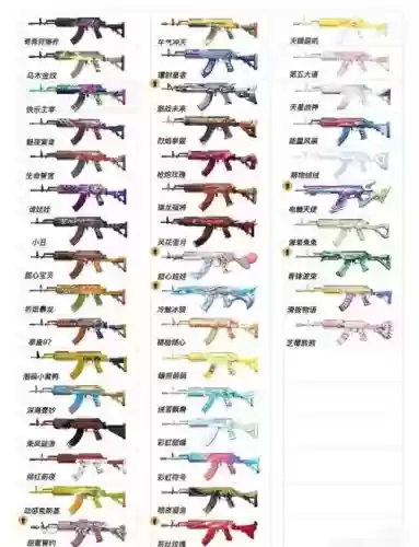 吃鸡武器配件怎么选，吃鸡武器配备插图
