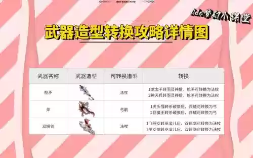 梦幻转角色造型武器，梦幻西游武器转造型后可以转回去吗插图