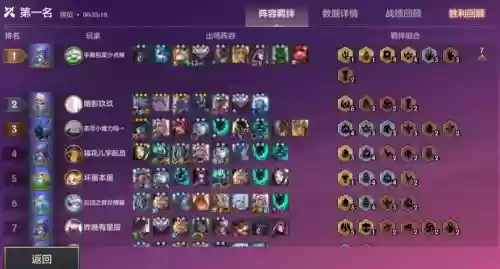 新版本丧尸阵容搭配图，新版丧尸出装插图