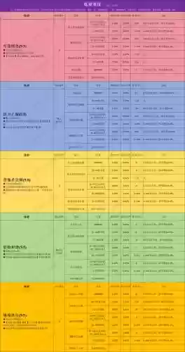 贪婪洞窟2装备卖错了，贪婪洞窟2不小心把装备分解了插图