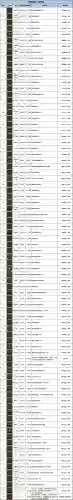 7.1随从装备怎么获得，73随从等级插图1
