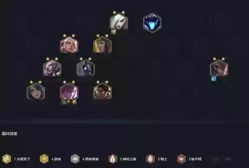Lol云顶之弈s4最新夜影劫阵容搭配，云顶之奕夜影劫怎么搭配插图