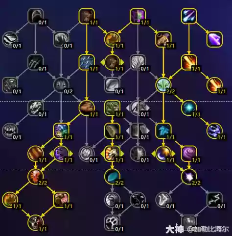 森林德鲁伊搭配阵容，魔兽世界德鲁伊之林在哪儿插图1