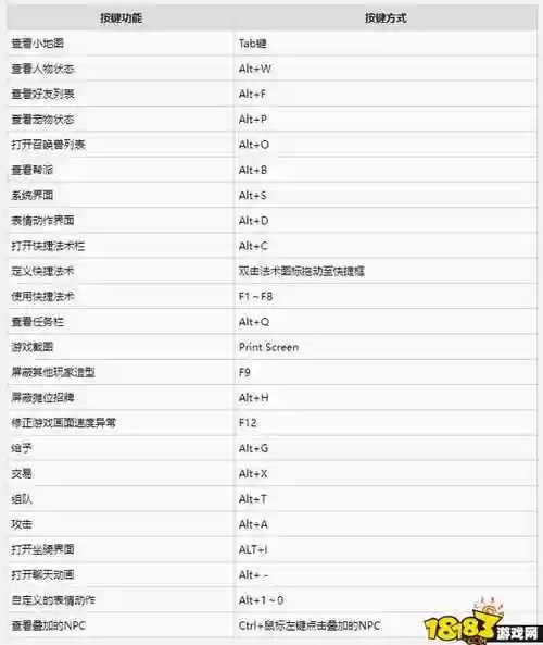 梦幻西游如何改快捷键，梦幻西游如何改快捷键功能插图1