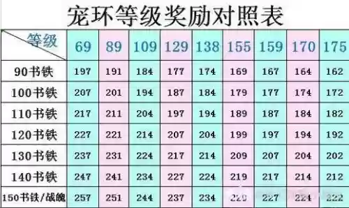梦幻西游129bb环奖励，梦幻129宠环插图1