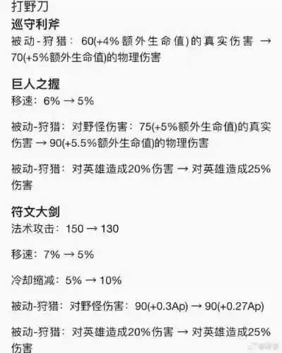 国服体验服ss武器改版，体验服新武器插图1
