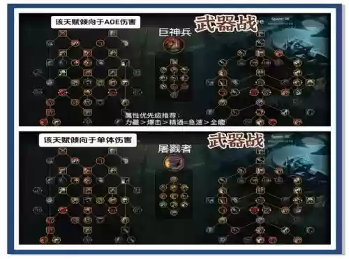传奇世界战士天赋技能选择，传奇世界战士怎么打装备插图1