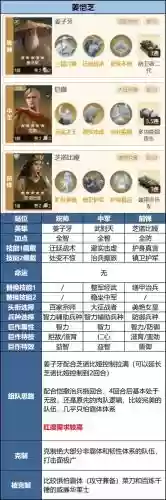 狂潮3传承咋搭配阵容，狂潮三怎么样插图