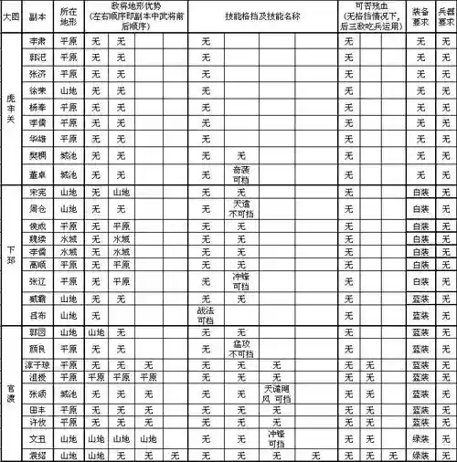 攻城掠地121到130的副本攻略，攻城掠地121级副本怎么过插图1