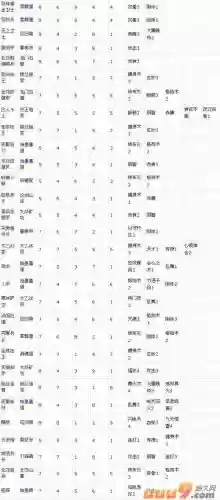 大唐无双白金武将搭配阵容，大唐无双白金武将多少级能带插图1