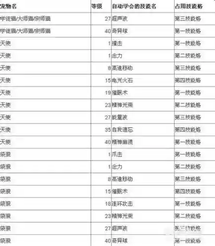 嗨皮精灵技能书大全，嗨皮精灵攻略插图