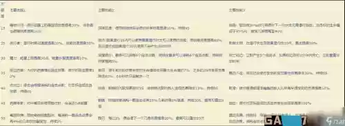 盗贼技能图标大全，tbc盗贼技能表插图1