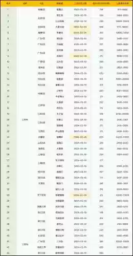 梦幻西游多少点转区，梦幻西游多少点转区一次