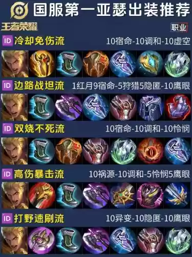 亚瑟怎么买装备，亚瑟怎么买装备好插图