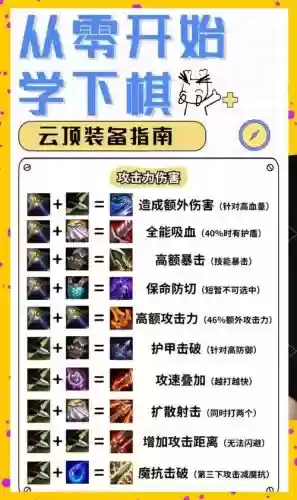 聚爆高级装备，聚爆装备怎么合成插图