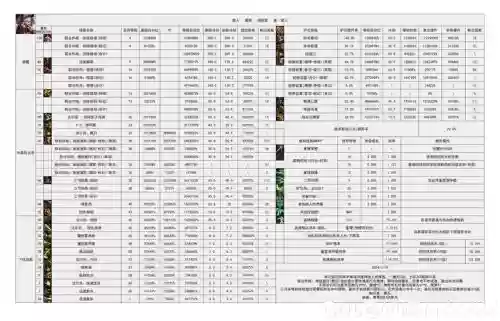 dnf狩猎者pk技能介绍，dnf狩猎者加什么属性插图1