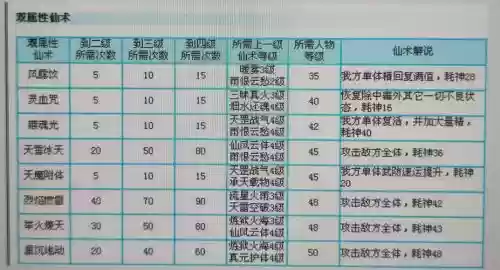 一级点了技能怎么显示，一级升级了三技能插图
