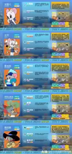 猫和老鼠游戏阵容搭配，猫和老鼠游戏攻略角色测评插图