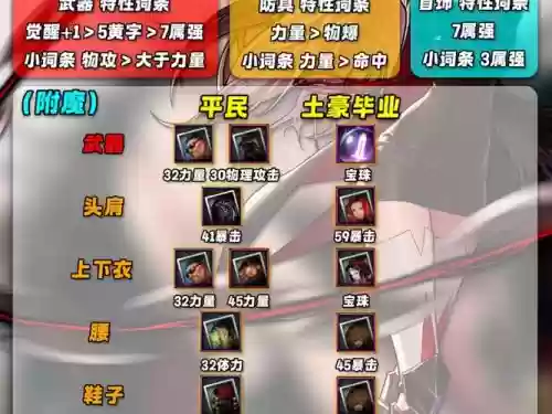 圣魂纷争最牛剑魔阵容搭配，圣魂套装怎么合成插图