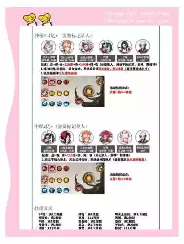 驱魔准备搭配阵容，驱魔准备搭配阵容图插图1