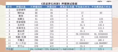 梦幻西游长安押镖，梦幻西游押镖奖励表插图1